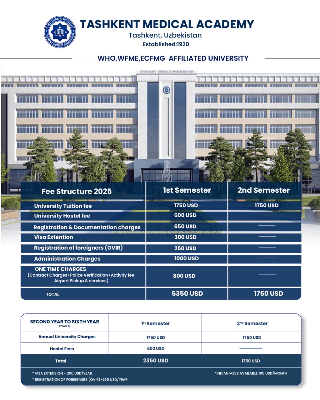 Tashkent Medical Academy (TMA) Tashkent Medical Academy (TMA)
