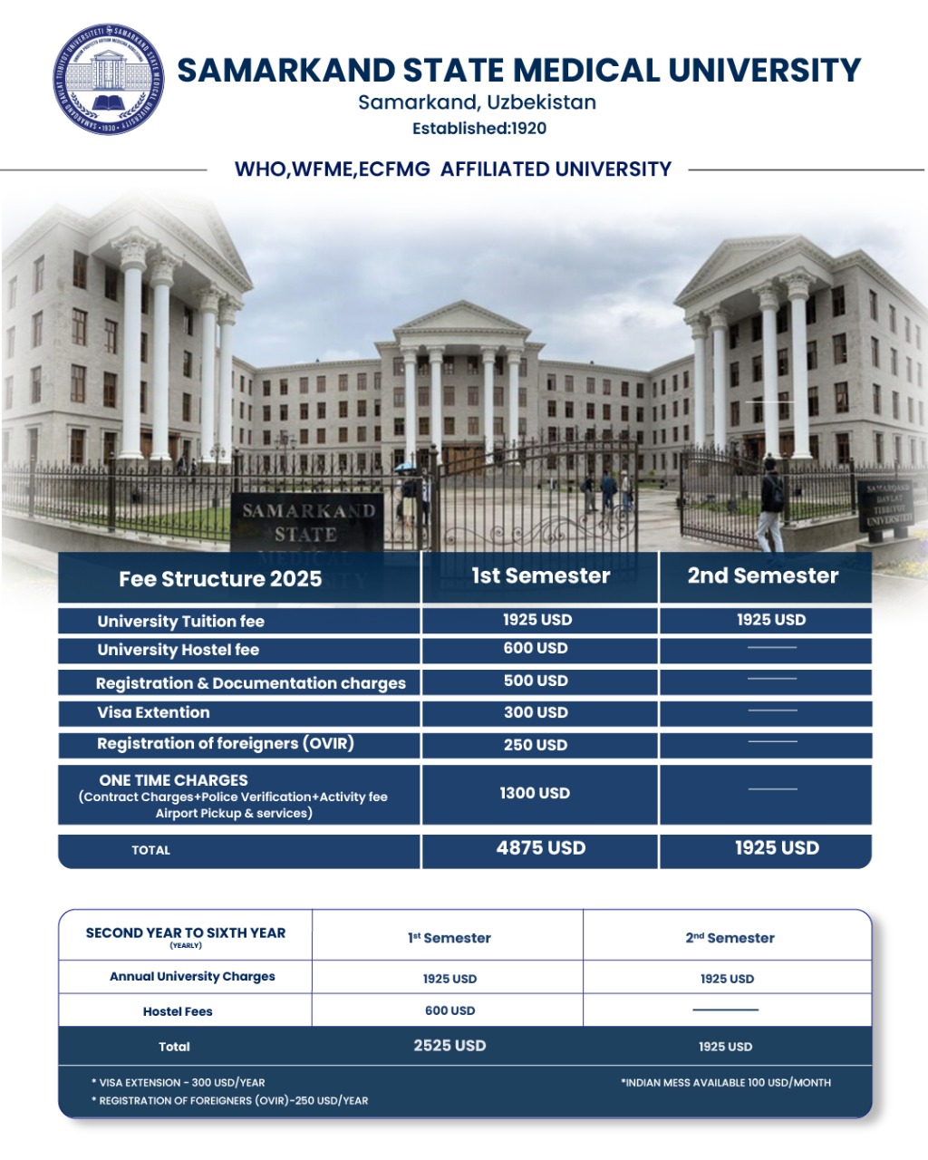 Samarkand State Medical University (SSMU)