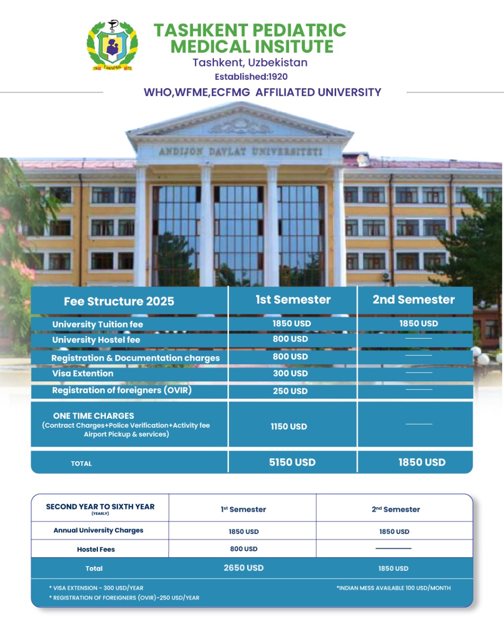 Tashkent Pediatric Medical Institute (TashPMI)