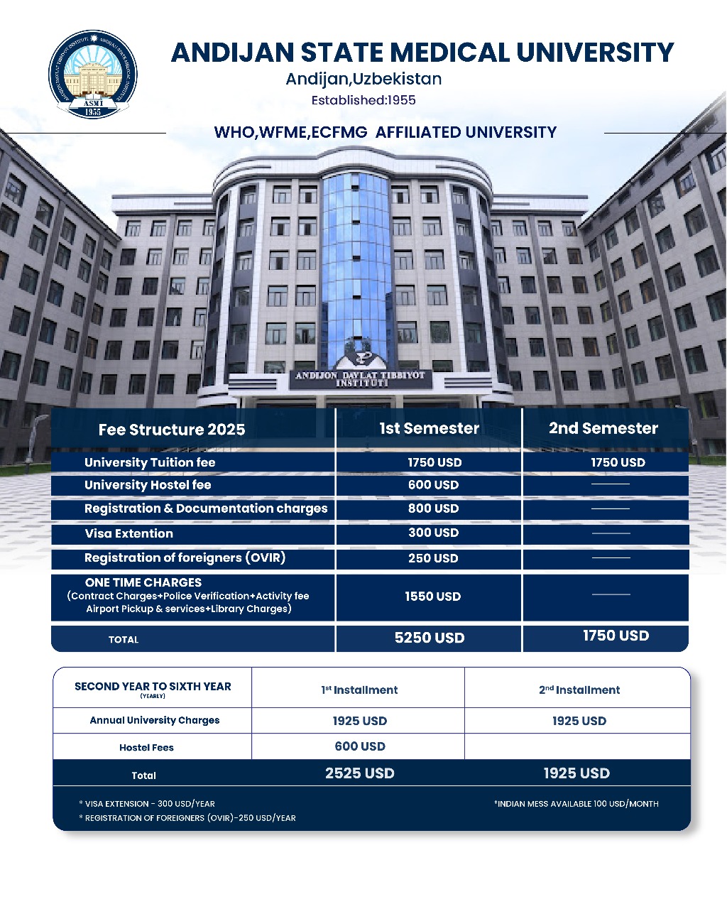 Andijan State Medical Institute (ASMI)